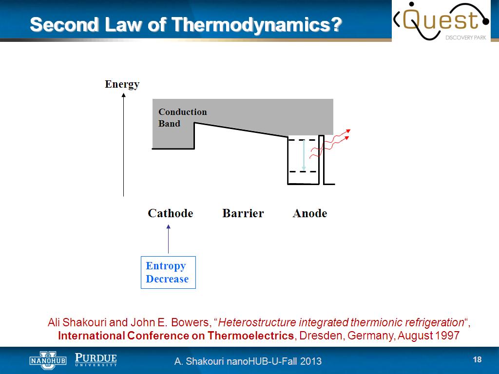 Second Law of Thermodynamics?