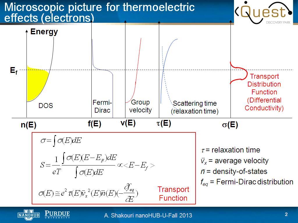 Microscopic picture for thermoelectric effects (electrons)