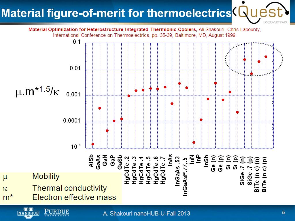 Material figure-of-merit for thermoelectrics