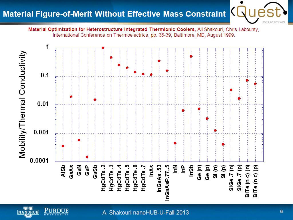 Material Figure-of-Merit Without Effective Mass Constraint