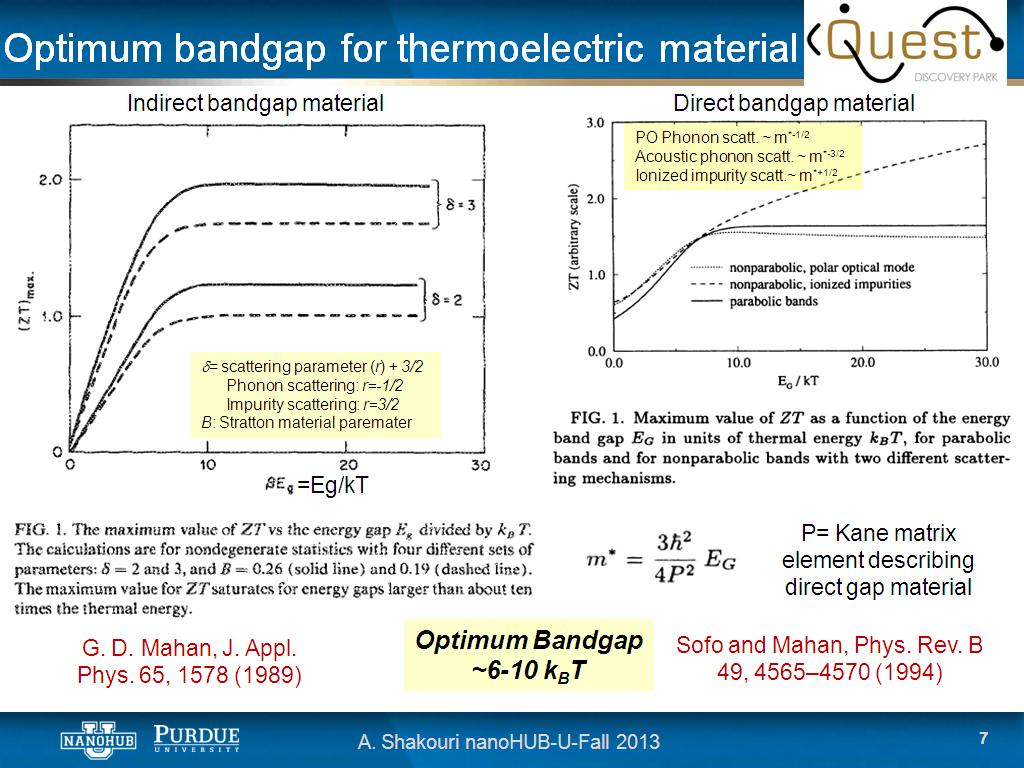 Optimum bandgap for thermoelectric material