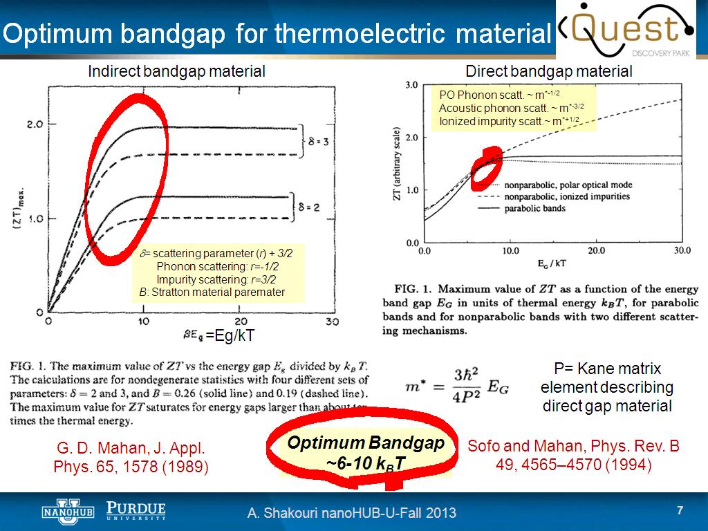 Optimum bandgap for thermoelectric material