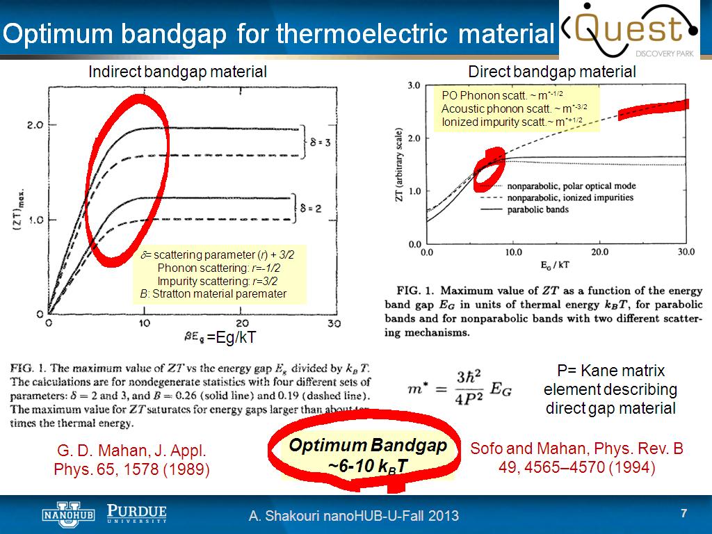 Optimum bandgap for thermoelectric material