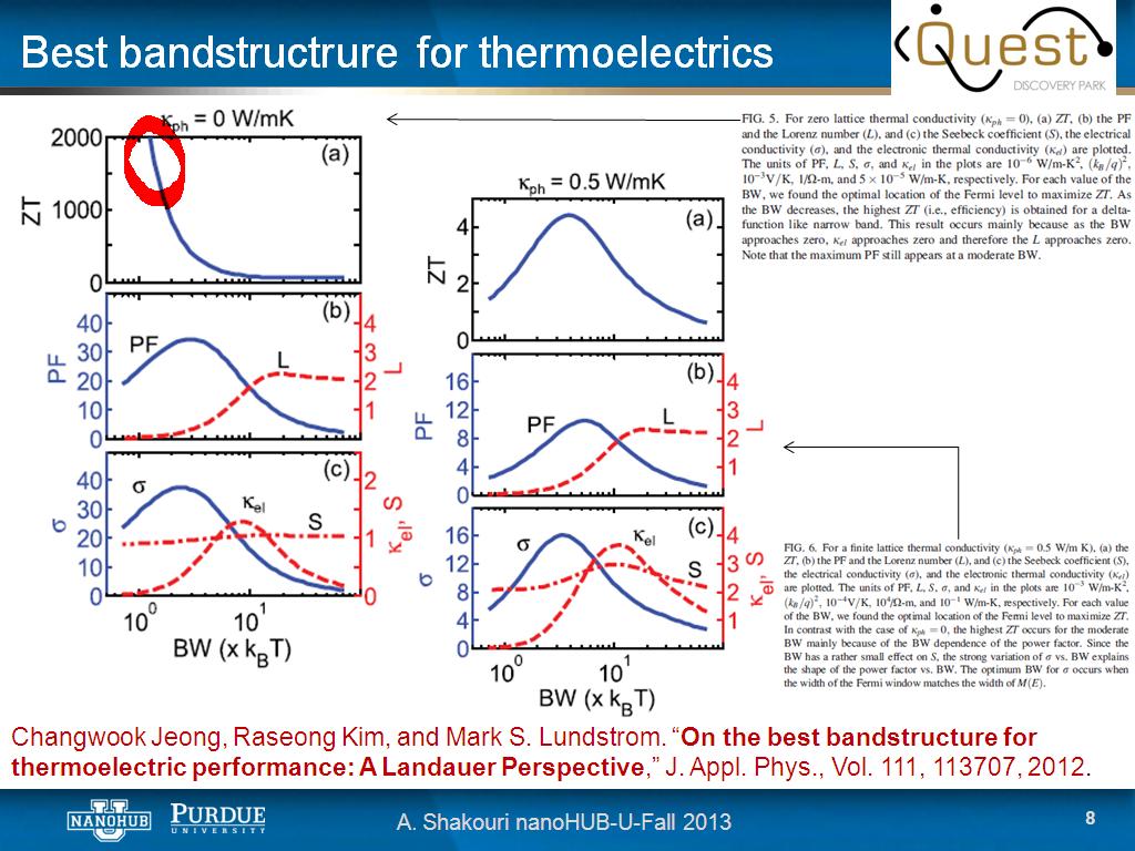 Best bandstructrure for thermoelectrics