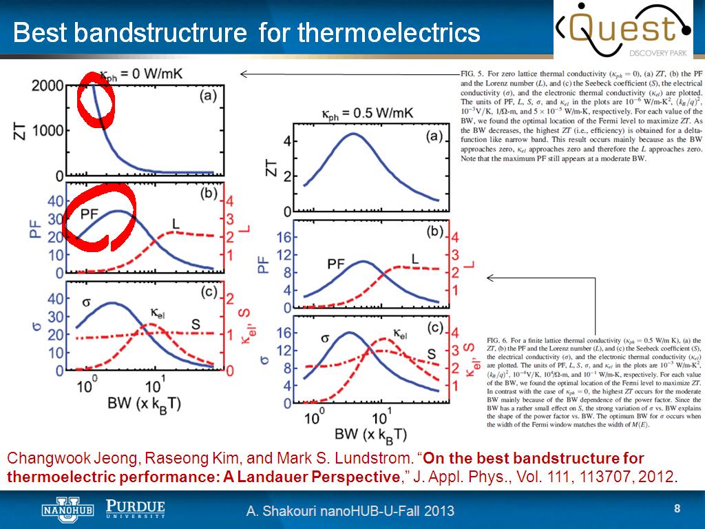 Best bandstructrure for thermoelectrics
