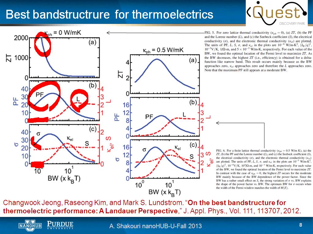 Best bandstructrure for thermoelectrics
