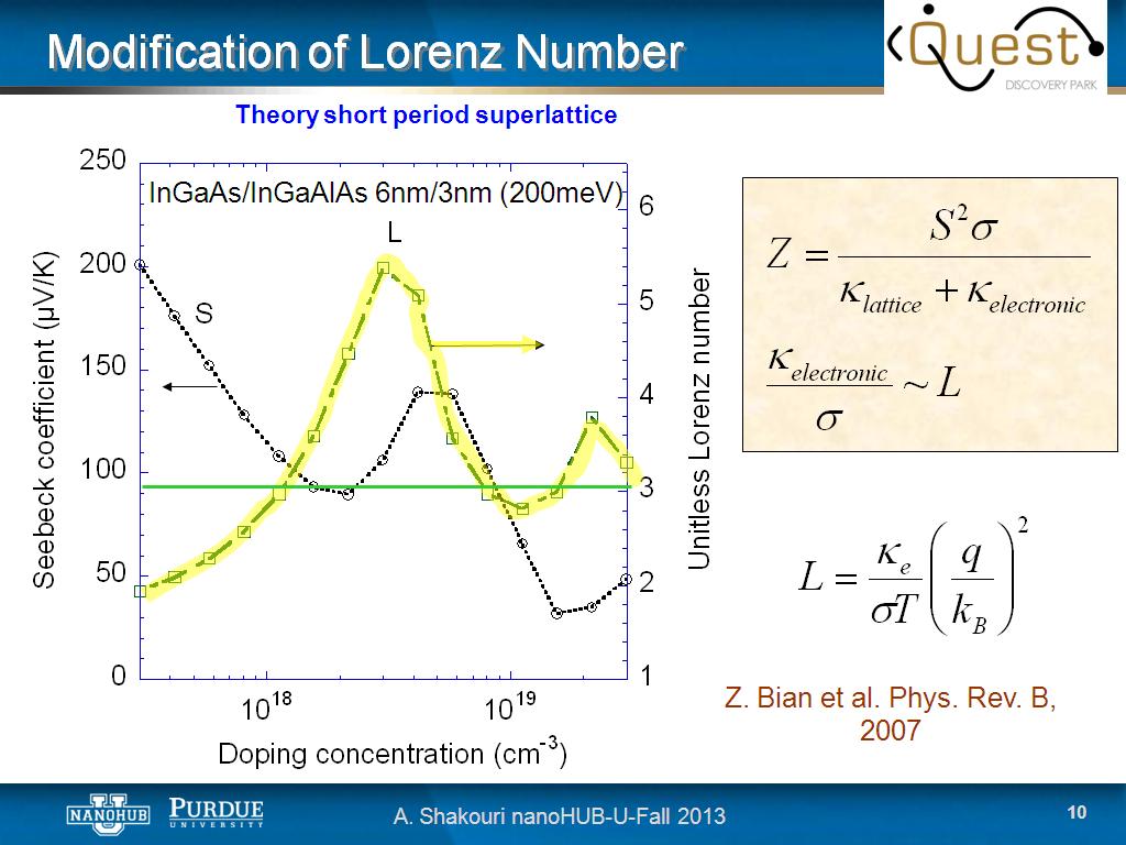 Modification of Lorenz Number