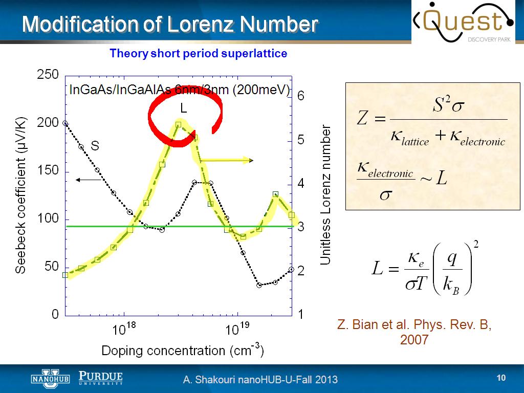 Modification of Lorenz Number
