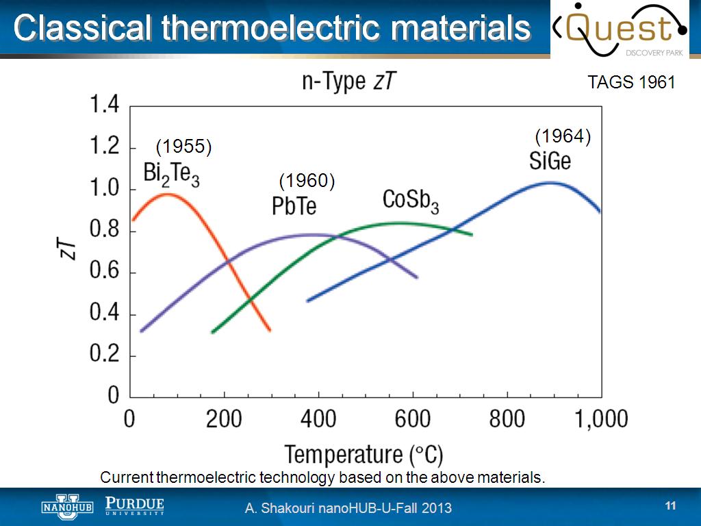 Classical thermoelectric materials