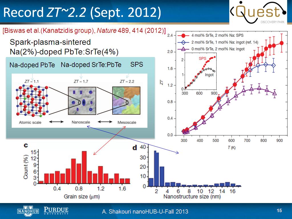 Record ZT~2.2 (Sept. 2012)