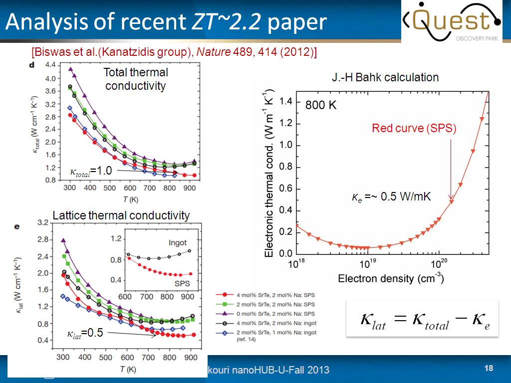 Analysis of recent ZT~2.2 paper