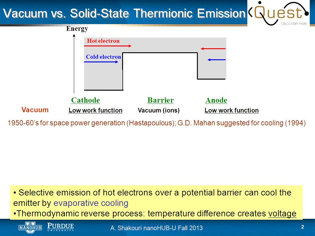 Vacuum vs. Solid-State Thermionic Emission