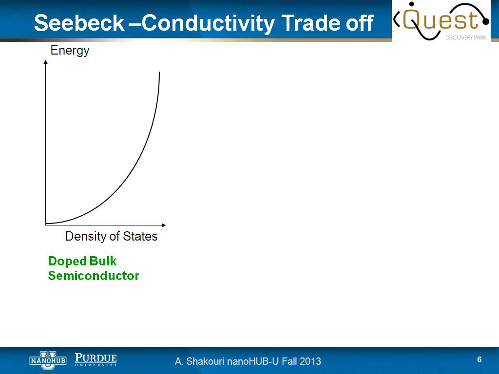 Seebeck –Conductivity Trade off