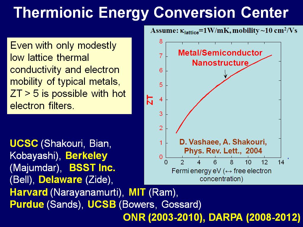 Thermionic Energy Conversion Center