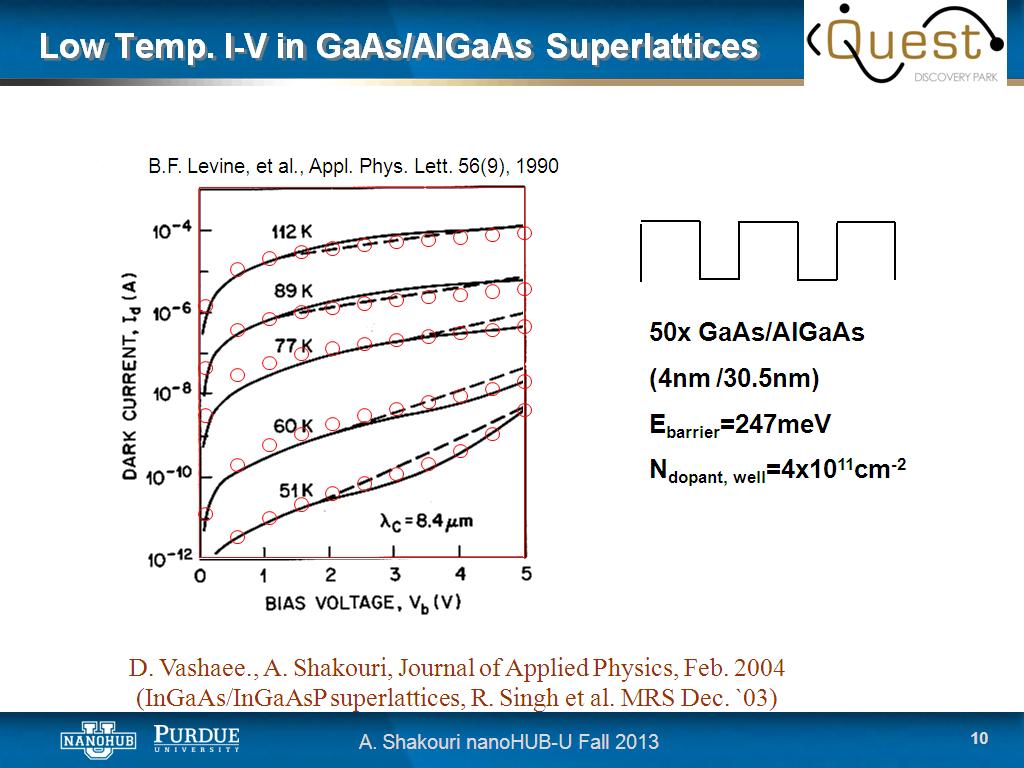 Low Temp. I-V in GaAs/AlGaAs Superlattices