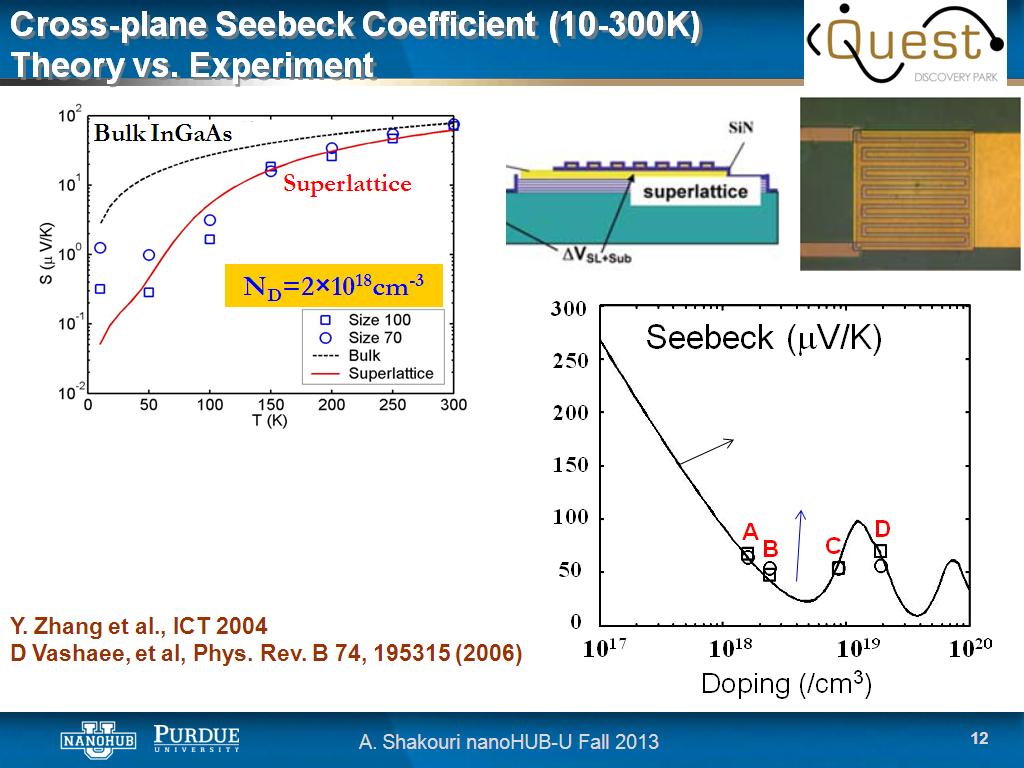Cross-plane Seebeck Coefficient (10-300K) Theory vs. Experiment