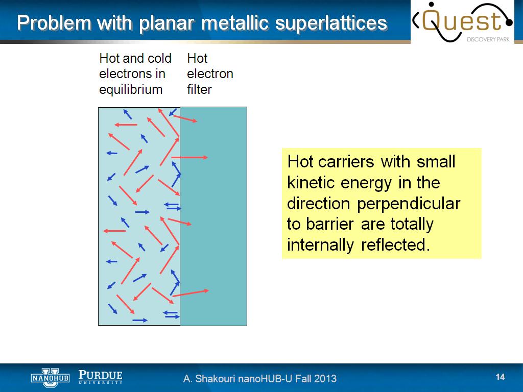 Problem with planar metallic superlattices