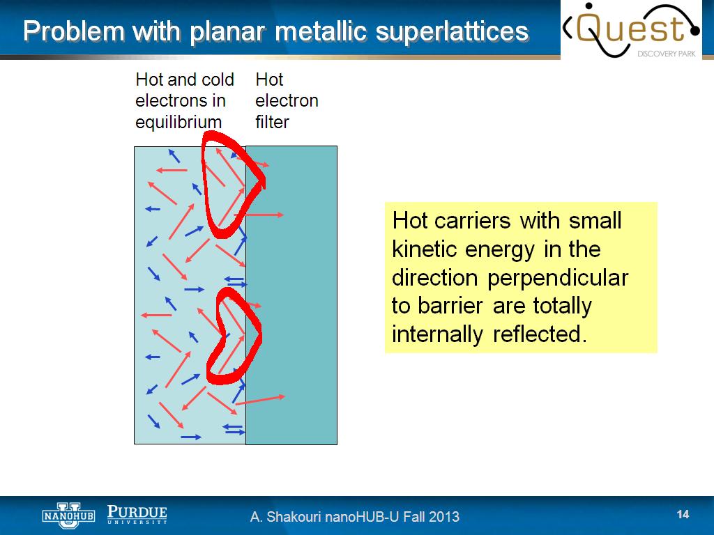 Problem with planar metallic superlattices
