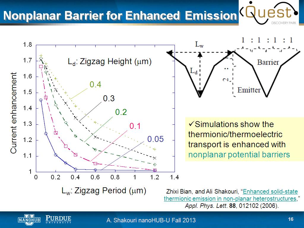 Nonplanar Barrier for Enhanced Emission
