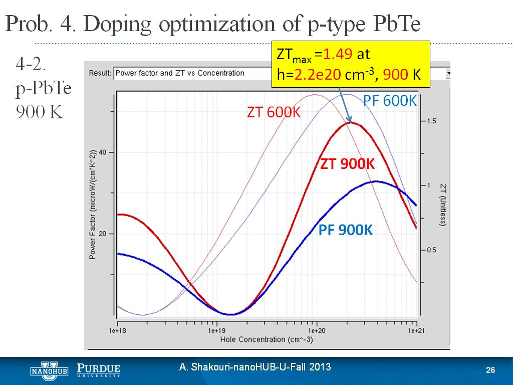 Prob. 4. Doping optimization of p-type PbTe
