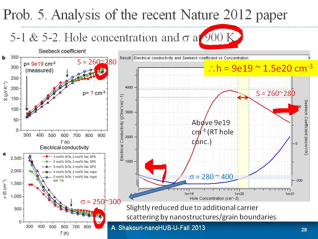 Prob. 5. Analysis of the recent Nature 2012 paper
