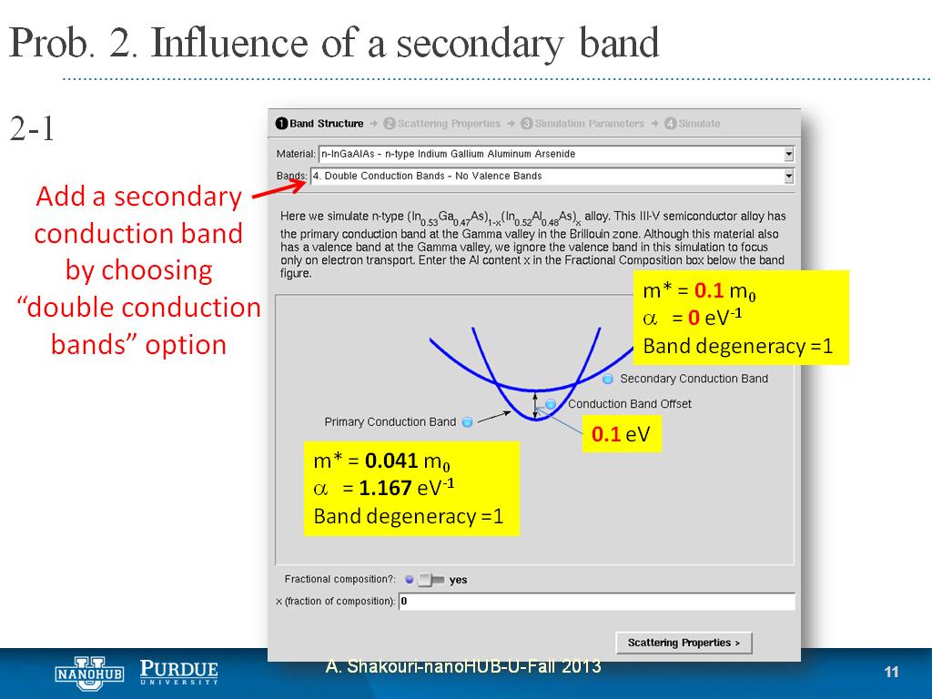 Prob. 2. Influence of a secondary band
