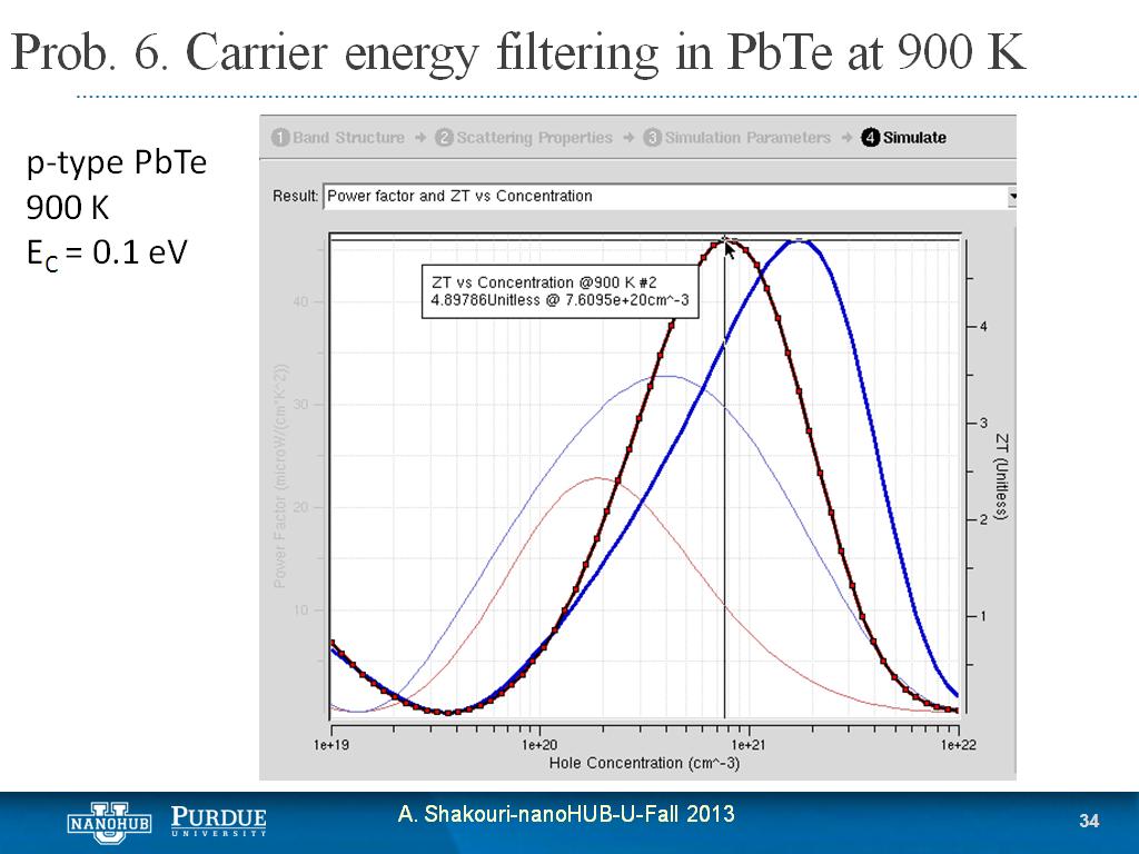 Prob. 6. Carrier energy filtering in PbTe at 900 K
