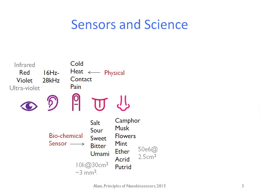 Sensors and Science