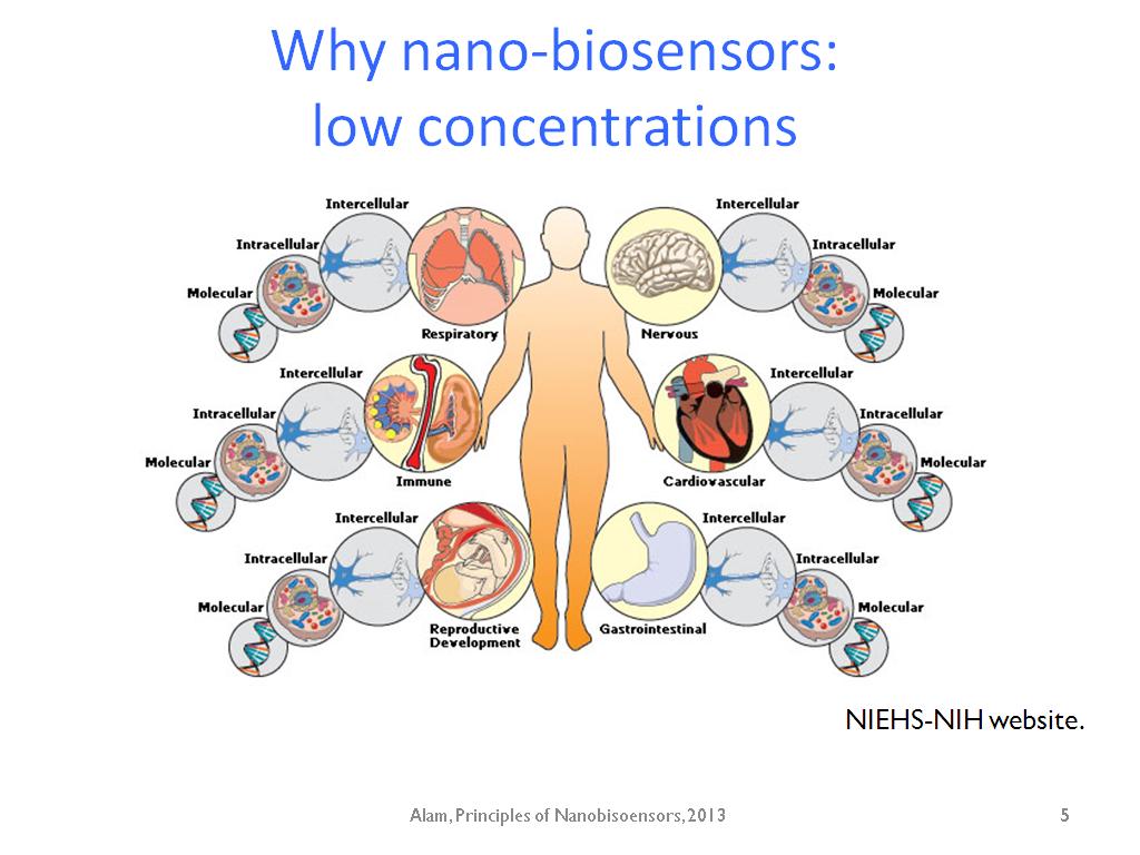 Why nano-biosensors: low concentrations