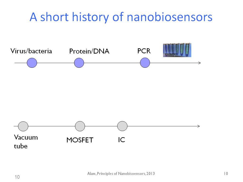 A short history of nanobiosensors