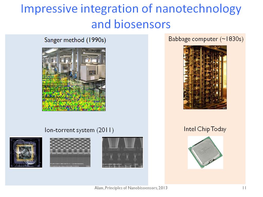 Impressive integration of nanotechnology and biosensors