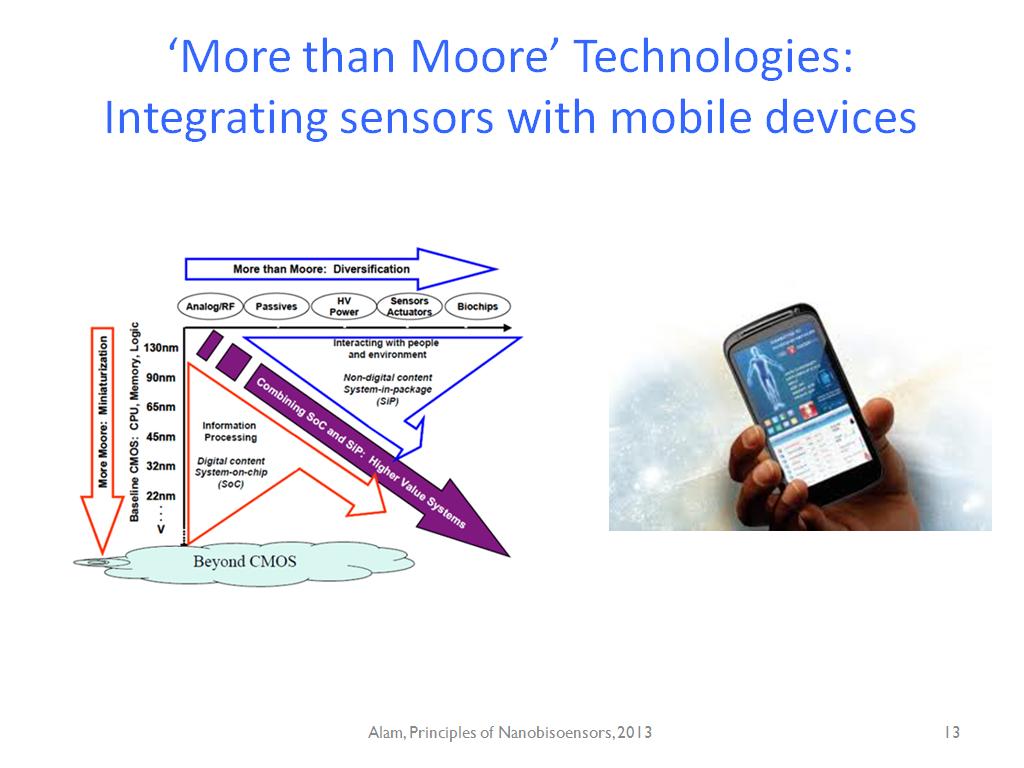 'More than Moore' Technologies: Integrating sensors with mobile devices