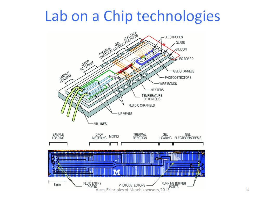 Lab on a Chip technologies