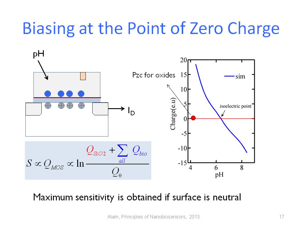 Biasing at the Point of Zero Charge