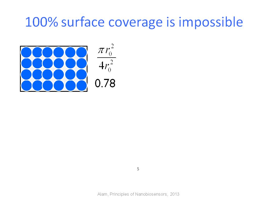 100% surface coverage is impossible