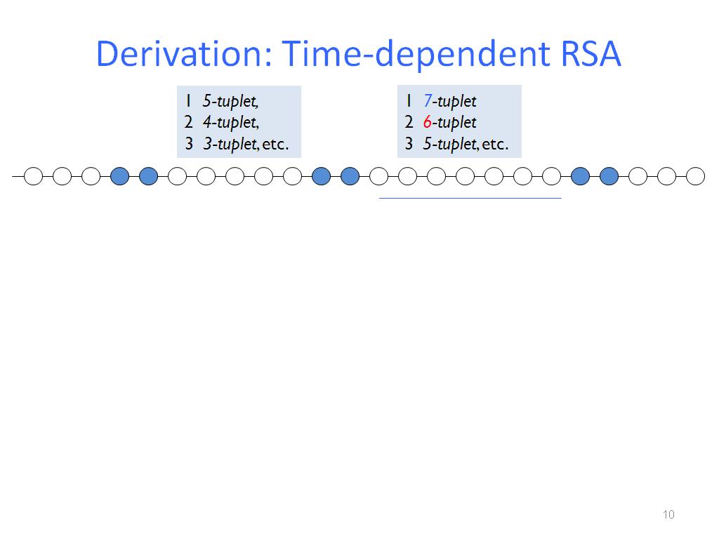 Derivation: Time-dependent RSA