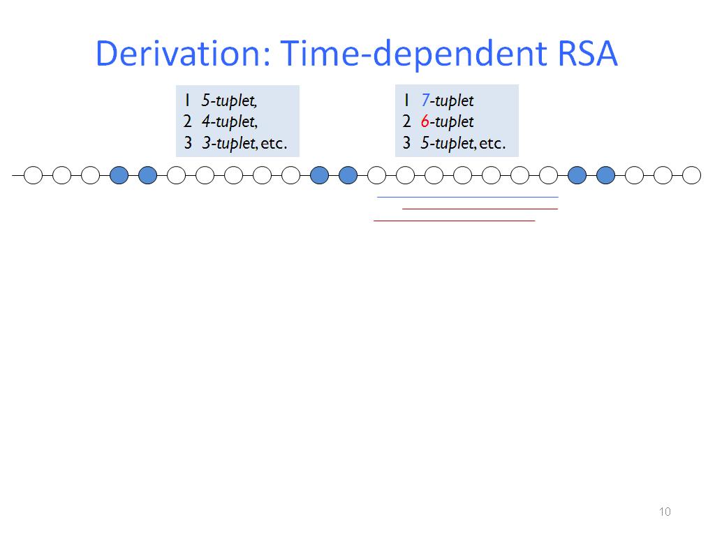 Derivation: Time-dependent RSA