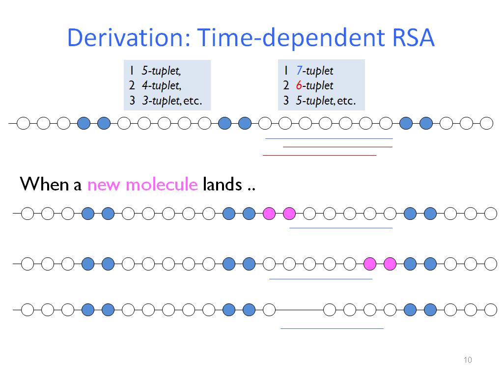 Derivation: Time-dependent RSA