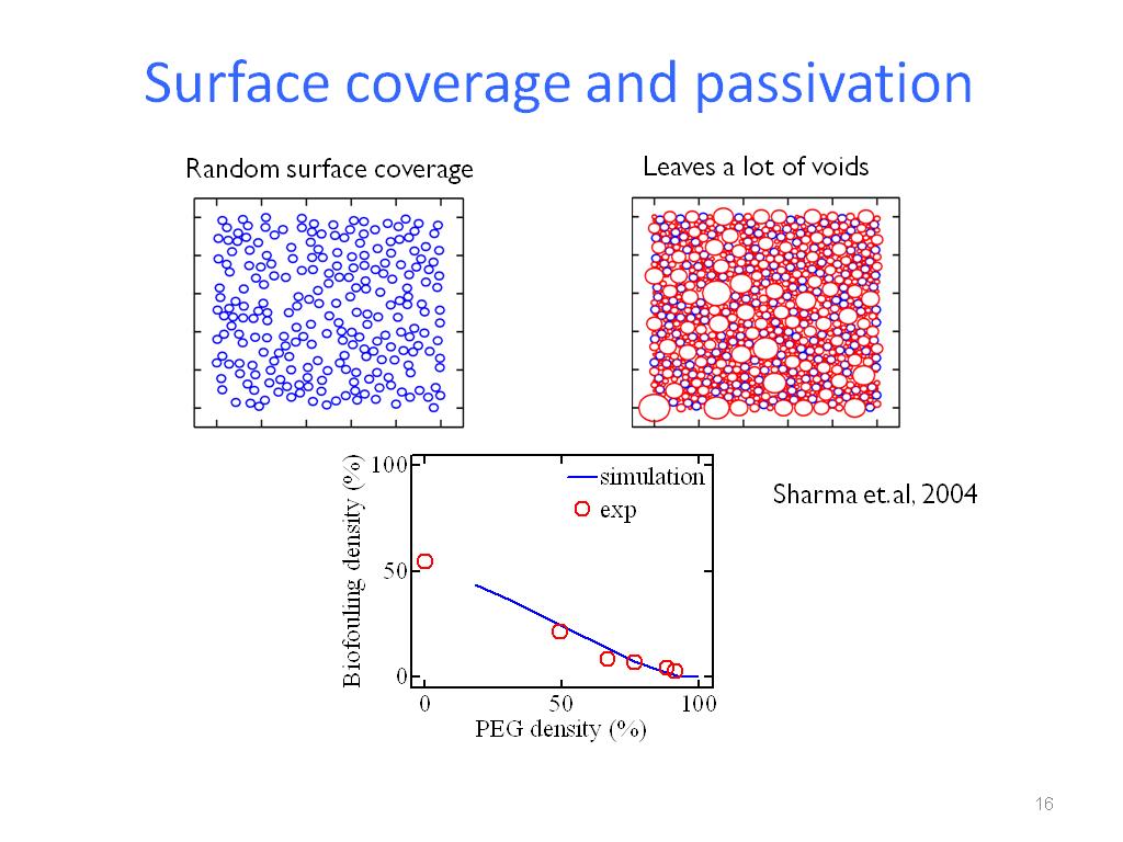 Surface coverage and passivation