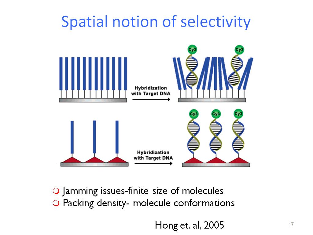 Spatial notion of selectivity