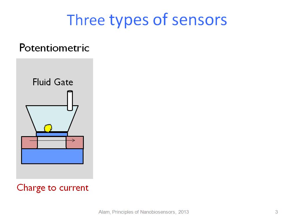 Three types of sensors