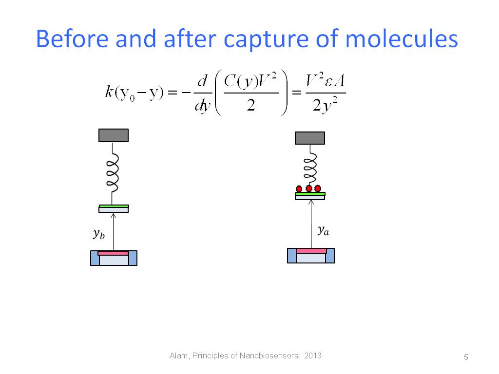 Before and after capture of molecules