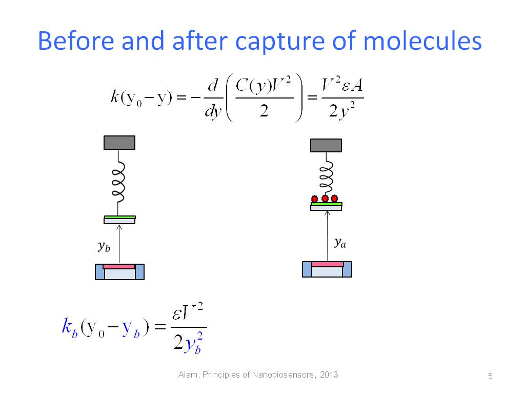 Before and after capture of molecules