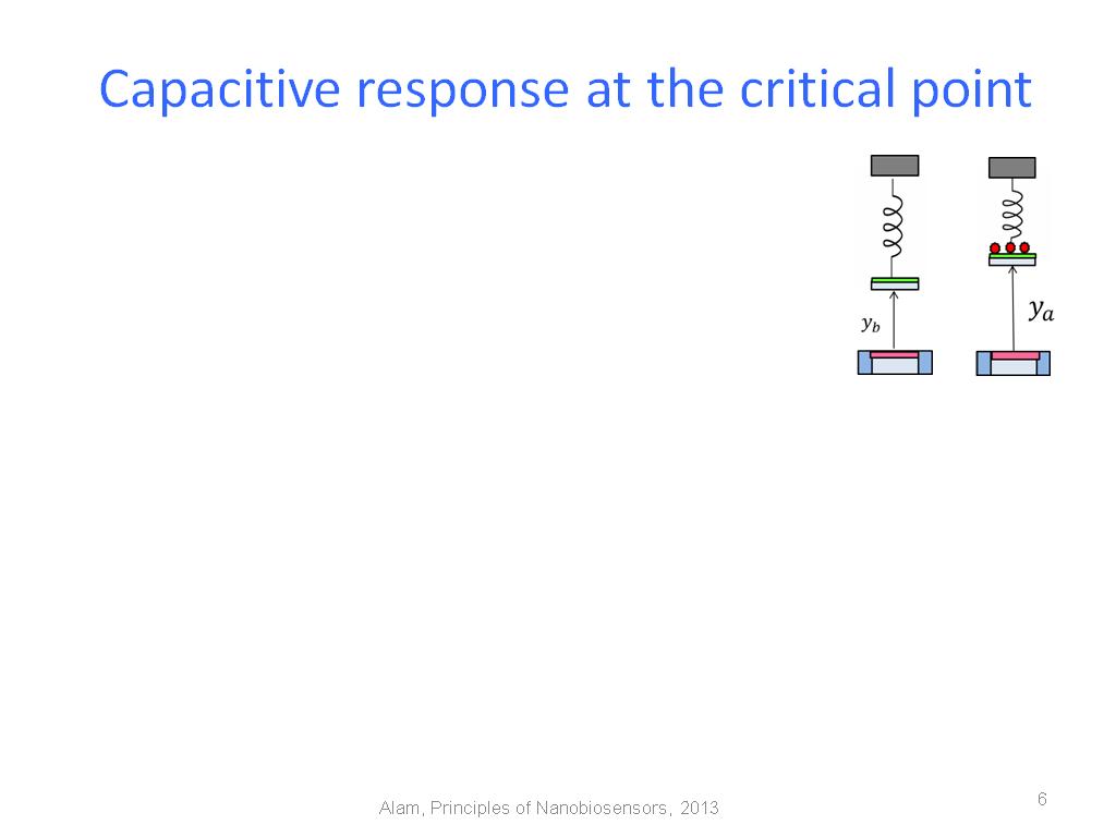 Capacitive response at the critical point