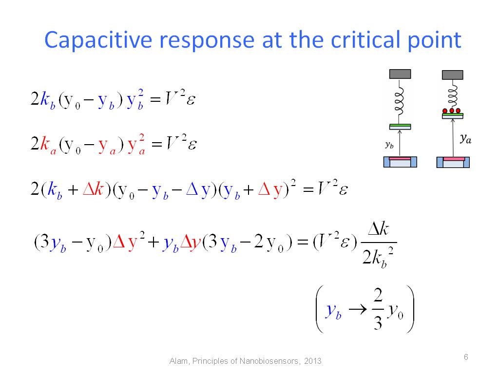 Capacitive response at the critical point