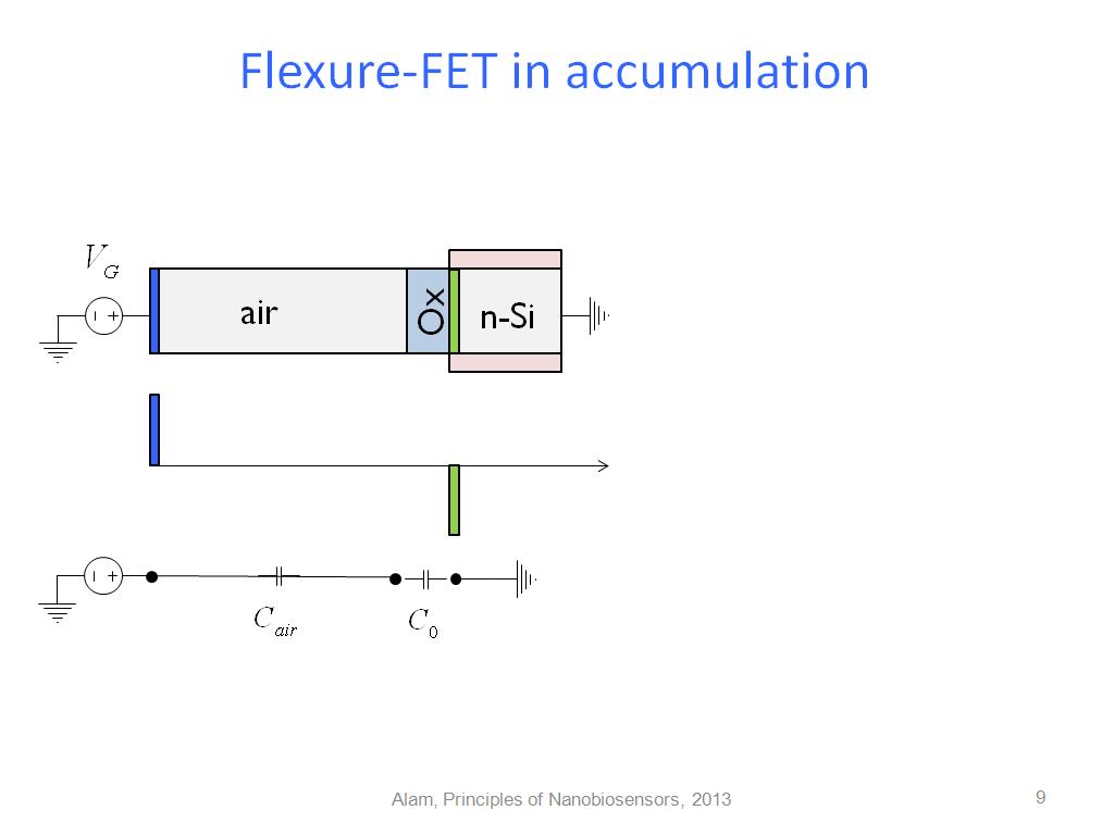 Flexure-FET in accumulation