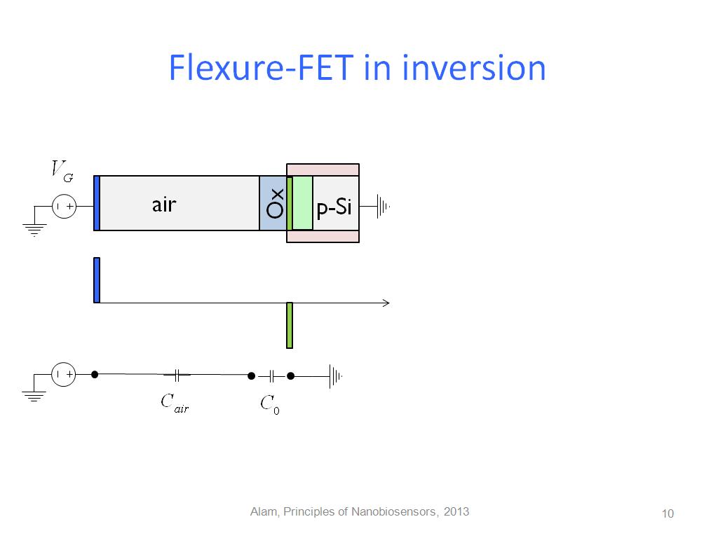 Flexure-FET in inversion