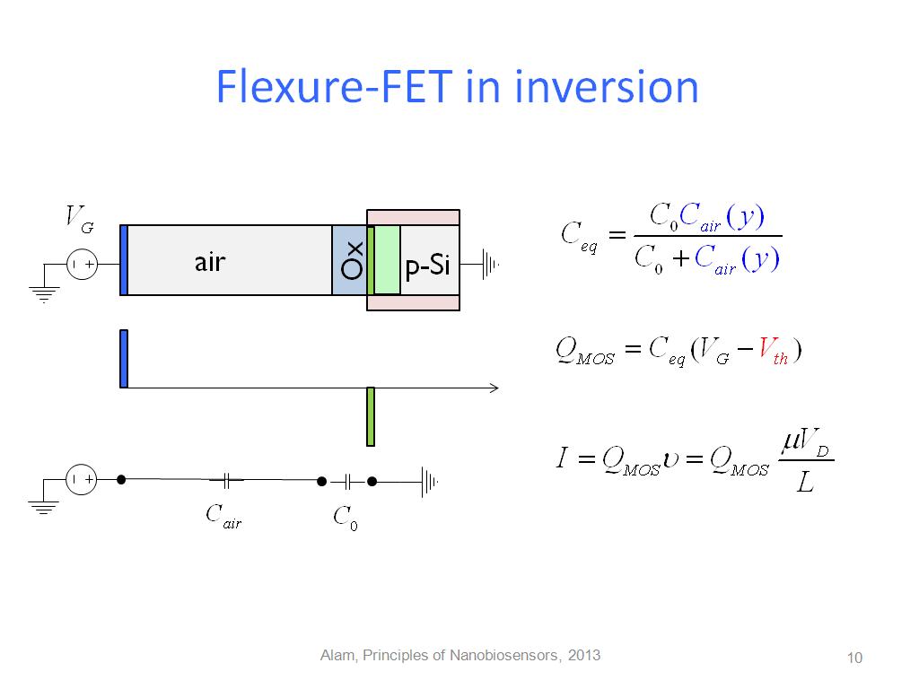 Flexure-FET in inversion