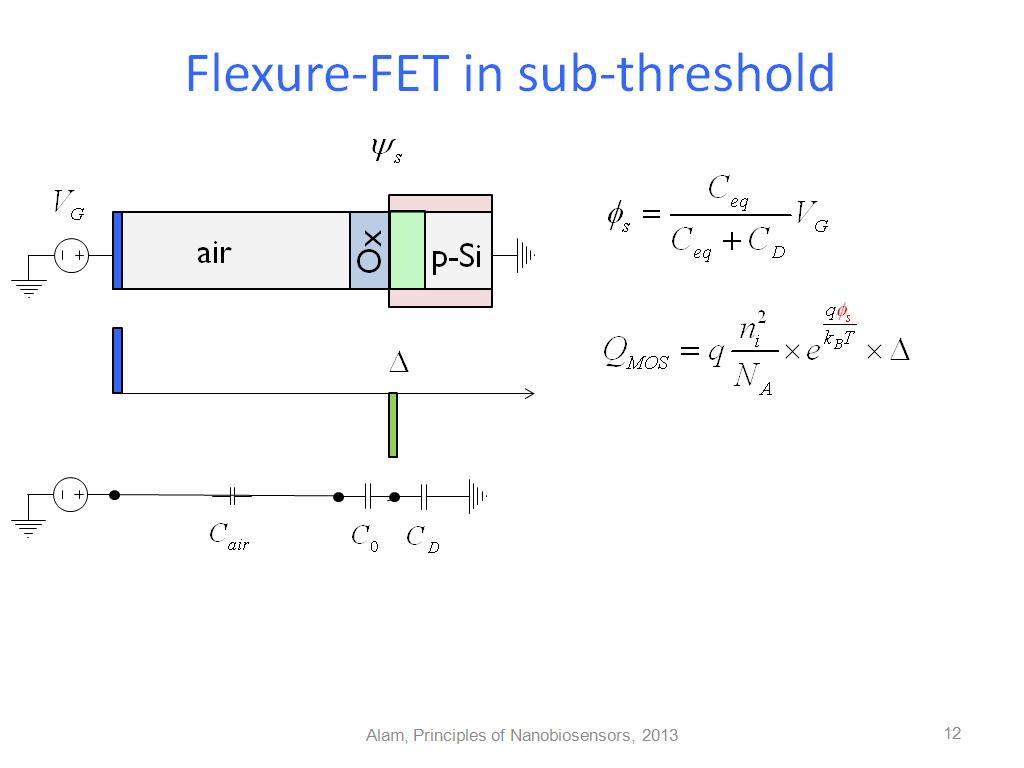 Flexure-FET in sub-threshold