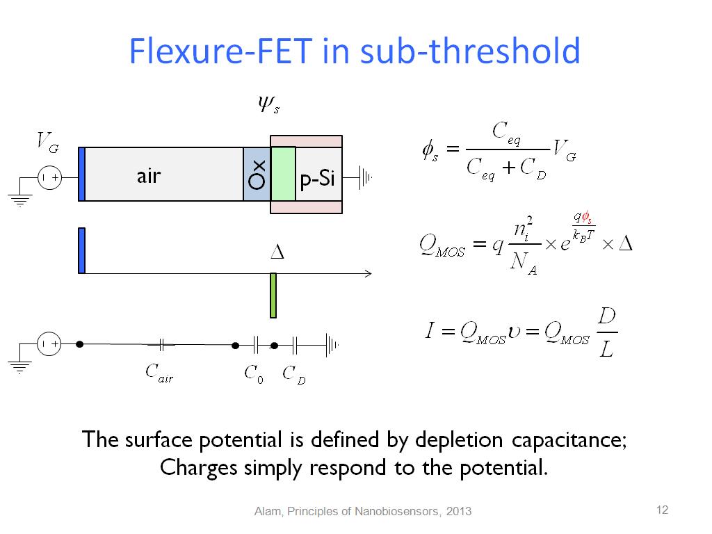 Flexure-FET in sub-threshold